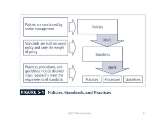 11
COET, Dilla University
 