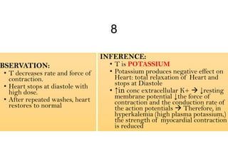 Ans Balance Chart.pdf ANS Charts medical pdf pdf pdf pdf mbbs med | PDF