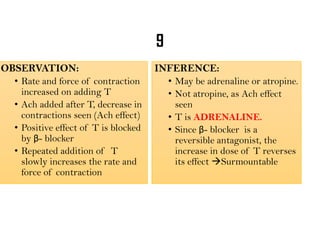 Inference Blocker ANS Charts medical pdf pdf pdf pdf mbbs med | PDF