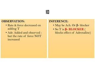 Inference Blocker ANS Charts medical pdf pdf pdf pdf mbbs med | PDF