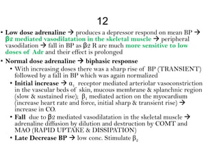 Ans Balance Chart.pdf ANS Charts medical pdf pdf pdf pdf mbbs med | PDF