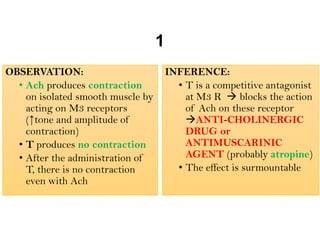 Ans Balance Chart.pdf ANS Charts medical pdf pdf pdf pdf mbbs med | PDF