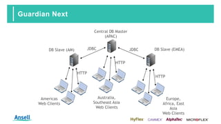Guardian Next
Central DB Master
(APAC)
Americas 
Web Clients
Europe,
Africa, East
Asia 
Web Clients
Australia,
Southeast Asia 
Web Clients
DB Slave (EMEA)JDBC
HTTP
JDBC
HTTP
HTTP
DB Slave (AM)
 