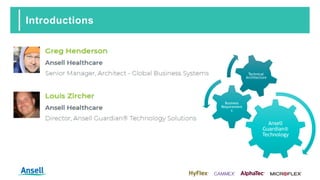 Introductions
Ansell
Guardian®
Technology
Business
Requirement
s
Technical
Architecture
 