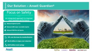 Our Solution – Ansell Guardian®
Focus on Safety________________________________________________________
______
An integrated approach to improve
your business performance
 