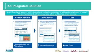 An Integrated Solution
Ansell Guardian® partners with industrial and medical organisations to address the challenges in today’s
PPE environment and deliver measurable safety and business improvements.
 