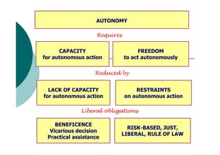 Anselm Eldergill: The Court of Protection and the Mental Capacity Act ...