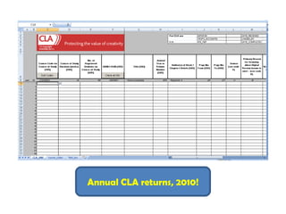 Annual CLA returns, 2010!
 