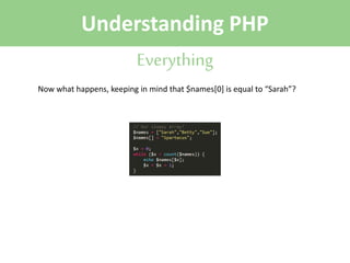Understanding PHP
Everything
Now what happens, keeping in mind that $names[0] is equal to “Sarah”?

 