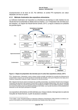 Avis de l’Anses
Saisine n° 2018-SA-0166
page 28 / 110
d’autoproduction et de dons en ZC. Par définition, le centile P75 représente une valeur
dépassée une fois sur quatre.
4.1.2 Méthode d’estimation des expositions alimentaires
La méthode d’estimation de l’exposition au chlordécone est identique à celle réalisée lors de
l’étude Kannari et présentée en détails dans le chapitre « 3.3.1 Préparation des données pour
les analyses » du rapport de l’étude Kannari (Anses, 2017). La figure ci-dessous en présente
les grandes lignes.
Figure 2 : Etapes de préparation des données pour le calcul des expositions (Anses, 2017)
FFQ : Questionnaire « fréquentiel » posé à chaque individu enquêté, permettant de connaitre les fréquences de
consommation moyenne sur l’année écoulée de l’ensemble des aliments, ainsi que la fréquence des repas pris à
l’extérieur (restauration collective, rapide, restaurant ou chez les proches).
R24 : Rappel de 24 heures visant à renseigner les quantités consommées. Les individus devaient ainsi renseigner
l’ensemble des aliments et des boissons consommés la veille de l’entretien téléphonique, ainsi que les quantités
consommées à l’aide d’un manuel de photos issu de l’enquête SU.VI.MAX30
pour les tailles de portions, complété
d’un manuel de photos propre aux aliments spécifiques des Antilles. Les manuels de photos ont été préalablement
distribués au sein des foyers participant à l’enquête.
Les expositions alimentaires ont été estimées pour chaque individu interrogé dans le cadre de
l’enquête de l’étude Kannari, à partir de plusieurs variables :
30
SU.VI.MAX : étude "SUpplémentation en VItamines et Minéraux AntioXydants (1994) destinée à constituer une
source d’informations sur la consommation alimentaire des français et leur état de santé
 