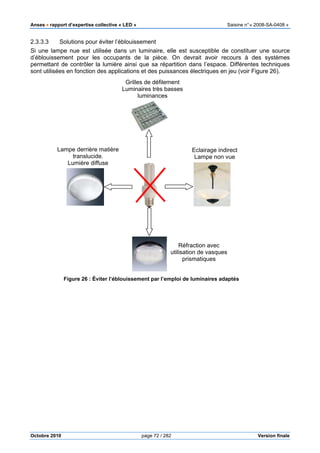 Anses •••• rapport d’expertise collective « LED » Saisine n°« 2008-SA-0408 »
Octobre 2010 page 72 / 282 Version finale
2.3.3.3 Solutions pour éviter l’éblouissement
Si une lampe nue est utilisée dans un luminaire, elle est susceptible de constituer une source
d’éblouissement pour les occupants de la pièce. On devrait avoir recours à des systèmes
permettant de contrôler la lumière ainsi que sa répartition dans l’espace. Différentes techniques
sont utilisées en fonction des applications et des puissances électriques en jeu (voir Figure 26).
Grilles de défilement
Luminaires très basses
luminances
Lampe derrière matière
translucide.
Lumière diffuse
Eclairage indirect
Lampe non vue
Réfraction avec
utilisation de vasques
prismatiques
Figure 26 : Éviter l’éblouissement par l’emploi de luminaires adaptés
 