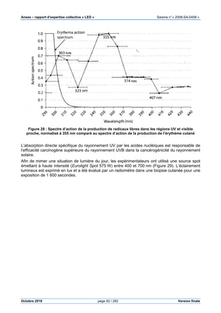 Anses •••• rapport d’expertise collective « LED » Saisine n°« 2008-SA-0408 »
Octobre 2010 page 82 / 282 Version finale
Figure 28 : Spectre d’action de la production de radicaux libres dans les régions UV et visible
proche, normalisé à 355 nm comparé au spectre d’action de la production de l’érythème cutané
L’absorption directe spécifique du rayonnement UV par les acides nucléiques est responsable de
l’efficacité carcinogène supérieure du rayonnement UVB dans la cancérogénicité du rayonnement
solaire.
Afin de mimer une situation de lumière du jour, les expérimentateurs ont utilisé une source spot
émettant à haute intensité (Eurolight Spot 575 W) entre 400 et 700 nm (Figure 29). L’éclairement
lumineux est exprimé en lux et a été évalué par un radiomètre dans une biopsie cutanée pour une
exposition de 1 600 secondes.
 