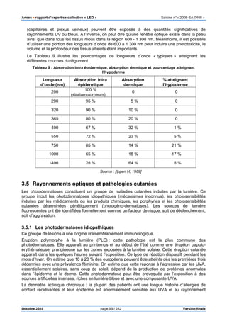 Anses •••• rapport d’expertise collective « LED » Saisine n°« 2008-SA-0408 »
Octobre 2010 page 99 / 282 Version finale
(capillaires et plexus veineux) peuvent être exposés à des quantités significatives de
rayonnements UV ou bleus. A l’inverse, on peut dire qu’une fenêtre optique existe dans la peau
ainsi que dans tous les tissus mous dans la région 600 - 1 300 nm. Néanmoins, il est possible
d’utiliser une portion des longueurs d’onde de 600 à 1 300 nm pour induire une phototoxicité, le
volume et la profondeur des tissus atteints étant importants.
Le Tableau 9 illustre les pourcentages de longueurs d’onde « typiques » atteignant les
différentes couches du tégument.
Tableau 9 : Absorption intra épidermique, absorption dermique et pourcentage atteignant
l’hypoderme
Longueur
d’onde (nm)
Absorption intra
épidermique
Absorption
dermique
% atteignant
l’hypoderme
200 100 %
(stratum corneum)
0 0
290 95 % 5 % 0
320 90 % 10 % 0
365 80 % 20 % 0
400 67 % 32 % 1 %
550 72 % 23 % 5 %
750 65 % 14 % 21 %
1000 65 % 18 % 17 %
1400 28 % 64 % 8 %
Source : [Ippen H, 1969]
3.5 Rayonnements optiques et pathologies cutanées
Les photodermatoses constituent un groupe de maladies cutanées induites par la lumière. Ce
groupe inclut les photodermatoses idiopathiques (mécanismes inconnus), les photosensibilités
induites par les médicaments ou les produits chimiques, les porphyries et les photosensibilités
cutanées déterminées génétiquement (photogéno-dermatoses). Les sources de lumière
fluorescentes ont été identifiées formellement comme un facteur de risque, soit de déclenchement,
soit d’aggravation.
3.5.1 Les photodermatoses idiopathiques
Ce groupe de lésions a une origine vraisemblablement immunologique.
Éruption polymorphe à la lumière (PLE) : cette pathologie est la plus commune des
photodermatoses. Elle apparaît au printemps et au début de l’été comme une éruption papulo-
érythémateuse, prurigineuse sur les zones exposées à la lumière solaire. Cette éruption cutanée
apparaît dans les quelques heures suivant l’exposition. Ce type de réaction disparaît pendant les
mois d’hiver. On estime que 10 à 20 % des européens peuvent être atteints dès les premières trois
décennies avec une prévalence féminine. On estime que cette réponse à l’agression par les UVA,
essentiellement solaires, sans coup de soleil, dépend de la production de protéines anormales
dans l’épiderme et le derme. Cette photodermatose peut être provoquée par l’exposition à des
sources artificielles intenses, riches en lumière bleue et avec une composante UVA.
La dermatite actinique chronique : la plupart des patients ont une longue histoire d’allergies de
contact récidivantes et leur épiderme est anormalement sensible aux UVA et au rayonnement
 