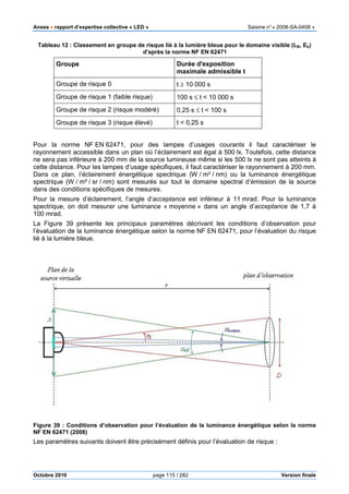 Anses •••• rapport d’expertise collective « LED » Saisine n°« 2008-SA-0408 »
Octobre 2010 page 115 / 282 Version finale
Tableau 12 : Classement en groupe de risque lié à la lumière bleue pour le domaine visible (LB, Eb)
d'après la norme NF EN 62471
Groupe Durée d'exposition
maximale admissible t
Groupe de risque 0 t ≥ 10 000 s
Groupe de risque 1 (faible risque) 100 s ≤ t < 10 000 s
Groupe de risque 2 (risque modéré) 0,25 s ≤ t < 100 s
Groupe de risque 3 (risque élevé) t < 0,25 s
Pour la norme NF EN 62471, pour des lampes d’usages courants il faut caractériser le
rayonnement accessible dans un plan où l’éclairement est égal à 500 lx. Toutefois, cette distance
ne sera pas inférieure à 200 mm de la source lumineuse même si les 500 lx ne sont pas atteints à
cette distance. Pour les lampes d’usage spécifiques, il faut caractériser le rayonnement à 200 mm.
Dans ce plan, l’éclairement énergétique spectrique (W / m² / nm) ou la luminance énergétique
spectrique (W / m² / sr / nm) sont mesurés sur tout le domaine spectral d’émission de la source
dans des conditions spécifiques de mesures.
Pour la mesure d’éclairement, l’angle d’acceptance est inférieur à 11 mrad. Pour la luminance
spectrique, on doit mesurer une luminance « moyenne » dans un angle d’acceptance de 1,7 à
100 mrad.
La Figure 39 présente les principaux paramètres décrivant les conditions d’observation pour
l’évaluation de la luminance énergétique selon la norme NF EN 62471, pour l’évaluation du risque
lié à la lumière bleue.
Figure 39 : Conditions d’observation pour l’évaluation de la luminance énergétique selon la norme
NF EN 62471 (2008)
Les paramètres suivants doivent être précisément définis pour l’évaluation de risque :
 