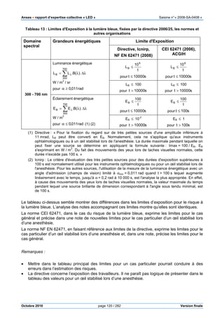Anses •••• rapport d’expertise collective « LED » Saisine n°« 2008-SA-0408 »
Octobre 2010 page 120 / 282 Version finale
Tableau 13 : Limites d'Exposition à la lumière bleue, fixées par la directive 2006/25, les normes et
autres organisations
Domaine
spectral
Grandeurs énergétiques Limite d'Exposition
Directive, Icnirp,
NF EN 62471 (2008)
CEI 62471 (2006),
ACGIH
300 - 700 nm
Luminance énergétique
λ∆λ= ∑ λ ).(B.LL
700
300
B
W / m
2
/ sr
pour rad011,0≥α
t
10
L
6
B ≤
pour s10000t ≤
t
10
L
6
B ≤
pour s10000t ≤
LB ≤ 100
pour s10000t >
LB ≤ 100
pour s10000t >
Éclairement énergétique
λ∆λ= ∑ λ ).(B.EE
700
300
B
W / m
2
pour rad011,0≤α (1) (2)
t
100
EB ≤
pour s10000t ≤
t
100
EB ≤
pour s100t ≤
EB ≤ 10
-2
pour s10000t >
EB ≤ 1
pour s100t >
(1) Directive : « Pour la fixation du regard sur de très petites sources d'une amplitude inférieure à
11 mrad, LB peut être converti en EB. Normalement, cela ne s'applique qu'aux instruments
ophtalmologiques ou à un œil stabilisé lors de l'anesthésie. La durée maximale pendant laquelle on
peut fixer une source se détermine en appliquant la formule suivante : tmax = 100 / EB, EB
s'exprimant en W / m
2
. Du fait des mouvements des yeux lors de taches visuelles normales, cette
durée n'excède pas 100 s. »
(2) Icnirp : Le critère d'évaluation des très petites sources pour des durées d'exposition supérieures à
100 s est normalement utilisé pour les instruments ophtalmologiques ou pour un œil stabilisé lors de
l'anesthésie. Pour les autres sources, l'utilisation de la mesure de la luminance énergétique avec un
angle d'admission (champs de vision) limité à αmin = 0,011 rad quand t > 100 s lequel augmente
linéairement avec le temps, jusqu'à α = 0,2 rad à 10 000 s, est l'analyse la plus appropriée. En effet,
à cause des mouvements des yeux lors de taches visuelles normales, la valeur maximale du temps
pendant lequel une source brillante de dimension correspondant à l'angle sous tendu minimal, est
de 100 s.
Le tableau ci-dessus semble montrer des différences dans les limites d’exposition pour le risque à
la lumière bleue. L’analyse des notes accompagnant ces limites montre qu’elles sont identiques.
La norme CEI 62471, dans le cas du risque de la lumière bleue, exprime les limites pour le cas
général et précise dans une note de nouvelles limites pour le cas particulier d’un œil stabilisé lors
d’une anesthésie.
La norme NF EN 62471, en faisant référence aux limites de la directive, exprime les limites pour le
cas particulier d’un œil stabilisé lors d’une anesthésie et, dans une note, précise les limites pour le
cas général.
Remarques :
• Mettre dans le tableau principal des limites pour un cas particulier pourrait conduire à des
erreurs dans l’estimation des risques.
• La directive concerne l’exposition des travailleurs. Il ne paraît pas logique de présenter dans le
tableau des valeurs pour un œil stabilisé lors d’une anesthésie.
 