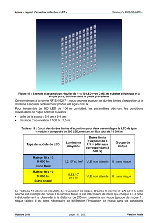 Anses •••• rapport d’expertise collective « LED » Saisine n°« 2008-SA-0408 »
Octobre 2010 page 139 / 282 Version finale
Figure 47 : Exemple d’assemblage régulier de 10 x 10 LED type CMS, de substrat céramique et à
simple puce, étudiées dans la partie précédente
Conformément à la norme NF EN 62471, nous pouvons évaluer les durées limites d’exposition à la
distance à laquelle l’éclairement produit est égal à 500 lx.
Pour l’ensemble de 100 LED de 100 lm considéré, les paramètres décrivant les conditions
d’évaluation de risque sont les suivants :
• taille de la source : 5,4 cm x 5,4 cm ;
• distance d’observation à 500 lx : 2,5 m.
Tableau 18 : Calcul des durées limites d’exposition pour deux assemblages de LED de type
« module » composés de 100 LED, émettant un flux total de 10 000 lm
Type de module de LED
Luminance
moyenne
Durée limite
d’exposition à
2.5 m (distance
correspondant à
500 lx)
Groupe de
risque
Matrice 10 x 10
10 000 lm
Blanc froid
1,2.106
cd / m² VLE non atteinte 0 : sans risque
Matrice 10 x 10
10 000 lm
Blanc chaud
0,83.106
cd / m²
VLE non atteinte 0 : sans risque
Le Tableau 18 donne les résultats de l’évaluation de risque. D’après la norme NF EN 62471, cette
source est exempte de risque à la lumière bleue. Il est intéressant de noter que chaque LED prise
individuellement et observée à la distance de 200 mm présente un risque (groupe de risque 1 :
risque faible). Il est donc nécessaire de différentier l’évaluation de risque dans les conditions
 