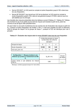 Anses •••• rapport d’expertise collective « LED » Saisine n°« 2008-SA-0408 »
Octobre 2010 page 143 / 282 Version finale
• Norme CEI 62471, la VLE prend en compte la durée d'exposition jusqu'à 100 s dans tous
les cas d'exposition,
• Norme NF EN 62471 (qui renvoit aux VLE de la directive), la VLE prend en compte la
durée d'exposition jusqu'à 100 s dans le cas général et jusqu'à 10 000 s dans le cas d'un
œil stabilisé pour la chirurgie.
Les résultats des mesures présentées dans les tableaux suivant (Tableau 21, Tableau 22, Tableau
23) montrent le cas d’une petite source dont les risques sont évalués à partir de EB selon les
normes et cas de figure cités précédemment.
On peut noter ici une autre incohérence de ces normes lors de l'évaluation des risques à partir de
EB. Lorsque la durée d'exposition est limitée à 100 s, il n'est plus possible de faire la distinction
entre le groupe de risque 0 et le groupe de risque 1, puisque la VLE est identique pour ces 2
groupes.
Tableau 21 : Évaluation des risques selon la norme CEI 62471 dans tous les cas d'exposition
Limites des groupes du risque
lumière bleue de la Norme
CEI 62471
Groupe de risque 0 1 2
Durée d'exposition : t (s) 10 000 100 0,25
VLE de EB (W / m²) 1 1 400
Configuration 1 : Risques évalués à une
distance qui produit un éclairement de 500
lx
EB (W / m²)
Groupe
de risque
Lampe torche à Led (distance de mesure
2,95 m)
0,86
0 ou 1
Remarque : la limite du groupe de risque 0 et 1 est la même.
 