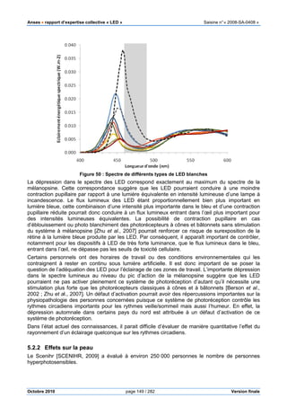 Anses •••• rapport d’expertise collective « LED » Saisine n°« 2008-SA-0408 »
Octobre 2010 page 149 / 282 Version finale
Figure 50 : Spectre de différents types de LED blanches
La dépression dans le spectre des LED correspond exactement au maximum du spectre de la
mélanopsine. Cette correspondance suggère que les LED pourraient conduire à une moindre
contraction pupillaire par rapport à une lumière équivalente en intensité lumineuse d’une lampe à
incandescence. Le flux lumineux des LED étant proportionnellement bien plus important en
lumière bleue, cette combinaison d’une intensité plus importante dans le bleu et d’une contraction
pupillaire réduite pourrait donc conduire à un flux lumineux entrant dans l’œil plus important pour
des intensités lumineuses équivalentes. La possibilité de contraction pupillaire en cas
d’éblouissement ou photo blanchiment des photorécepteurs à cônes et bâtonnets sans stimulation
du système à mélanopsine [Zhu et al., 2007] pourrait renforcer ce risque de surexposition de la
rétine à la lumière bleue produite par les LED. Par conséquent, il apparaît important de contrôler,
notamment pour les dispositifs à LED de très forte luminance, que le flux lumineux dans le bleu,
entrant dans l’œil, ne dépasse pas les seuils de toxicité cellulaire.
Certains personnels ont des horaires de travail ou des conditions environnementales qui les
contraignent à rester en continu sous lumière artificielle. Il est donc important de se poser la
question de l’adéquation des LED pour l’éclairage de ces zones de travail. L’importante dépression
dans le spectre lumineux au niveau du pic d’action de la mélanopsine suggère que les LED
pourraient ne pas activer pleinement ce système de photoréception d’autant qu’il nécessite une
stimulation plus forte que les photorécepteurs classiques à cônes et à bâtonnets [Berson et al.,
2002 ; Zhu et al., 2007]. Un défaut d’activation pourrait avoir des répercussions importantes sur la
physiopathologie des personnes concernées puisque ce système de photoréception contrôle les
rythmes circadiens importants pour les rythmes veille/sommeil mais aussi l’humeur. En effet, la
dépression automnale dans certains pays du nord est attribuée à un défaut d’activation de ce
système de photoréception.
Dans l’état actuel des connaissances, il parait difficile d’évaluer de manière quantitative l’effet du
rayonnement d’un éclairage quelconque sur les rythmes circadiens.
5.2.2 Effets sur la peau
Le Scenihr [SCENIHR, 2009] a évalué à environ 250 000 personnes le nombre de personnes
hyperphotosensibles.
 