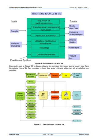 Anses •••• rapport d’expertise collective «
Octobre 2010
Figure
Dans notre cas la Figure 56 ci-
l’inventaire (étape 2). Ces données doivent être aussi précises, objectives et actualisées que
possible.
Figure
pport d’expertise collective « LED » Saisine
page 178 / 282
Figure 56: Inventaire du cycle de vie
-dessus résume les données dont nous avons besoin pour
l’inventaire (étape 2). Ces données doivent être aussi précises, objectives et actualisées que
Figure 57 : Description du cycle de vie
Saisine n°« 2008-SA-0408 »
Version finale
dessus résume les données dont nous avons besoin pour faire
l’inventaire (étape 2). Ces données doivent être aussi précises, objectives et actualisées que
 
