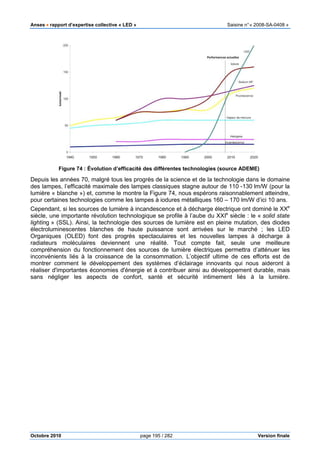 Anses •••• rapport d’expertise collective « LED » Saisine n°« 2008-SA-0408 »
Octobre 2010 page 195 / 282 Version finale
Figure 74 : Évolution d’efficacité des différentes technologies (source ADEME)
Depuis les années 70, malgré tous les progrès de la science et de la technologie dans le domaine
des lampes, l’efficacité maximale des lampes classiques stagne autour de 110 -130 lm/W (pour la
lumière « blanche ») et, comme le montre la Figure 74, nous espérons raisonnablement atteindre,
pour certaines technologies comme les lampes à iodures métalliques 160 – 170 lm/W d’ici 10 ans.
Cependant, si les sources de lumière à incandescence et à décharge électrique ont dominé le XXe
siècle, une importante révolution technologique se profile à l’aube du XXIe
siècle : le « solid state
lighting » (SSL). Ainsi, la technologie des sources de lumière est en pleine mutation, des diodes
électroluminescentes blanches de haute puissance sont arrivées sur le marché ; les LED
Organiques (OLED) font des progrès spectaculaires et les nouvelles lampes à décharge à
radiateurs moléculaires deviennent une réalité. Tout compte fait, seule une meilleure
compréhension du fonctionnement des sources de lumière électriques permettra d’atténuer les
inconvénients liés à la croissance de la consommation. L’objectif ultime de ces efforts est de
montrer comment le développement des systèmes d’éclairage innovants qui nous aideront à
réaliser d'importantes économies d'énergie et à contribuer ainsi au développement durable, mais
sans négliger les aspects de confort, santé et sécurité intimement liés à la lumière.
 