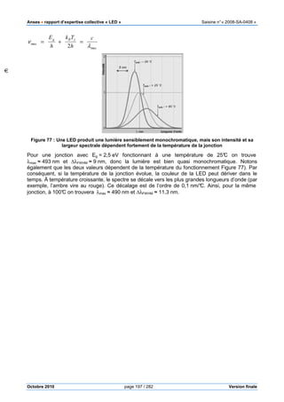 Anses •••• rapport d’expertise collective «
Octobre 2010
νmax =
Eg
h
+
kBTj
2h
=
c
λmax
Figure 77 : Une LED produit une lumière sensiblement monochromatique, mais son
largeur spectrale dépendent fortement de la température de la jonction
Pour une jonction avec Eg =
λmax ≈ 493 nm et ∆λFWHM ≈ 9 nm, donc la lumière est bien quasi monochromatique. Noto
également que les deux valeurs dépendent de la température du fonctionnement
conséquent, si la température de la jonction évolue, la couleur de la LED peut dériver dans le
temps. À température croissante, le spectre se décale vers les plus grandes longueurs d’onde (par
exemple, l’ambre vire au rouge). Ce décalage est de l’ordre de 0,1
jonction, à 100°C on trouvera λmax
pport d’expertise collective « LED » Saisine
page 197 / 282
: Une LED produit une lumière sensiblement monochromatique, mais son
largeur spectrale dépendent fortement de la température de la jonction
2,5 eV fonctionnant à une température de 25°C on trouve
nm, donc la lumière est bien quasi monochromatique. Noto
également que les deux valeurs dépendent de la température du fonctionnement
conséquent, si la température de la jonction évolue, la couleur de la LED peut dériver dans le
oissante, le spectre se décale vers les plus grandes longueurs d’onde (par
exemple, l’ambre vire au rouge). Ce décalage est de l’ordre de 0,1 nm/°C. Ainsi, pour la même
max ≈ 490 nm et ∆λFWHM ≈ 11,3 nm.
Saisine n°« 2008-SA-0408 »
Version finale
: Une LED produit une lumière sensiblement monochromatique, mais son intensité et sa
largeur spectrale dépendent fortement de la température de la jonction
eV fonctionnant à une température de 25°C on trouve
nm, donc la lumière est bien quasi monochromatique. Notons
également que les deux valeurs dépendent de la température du fonctionnement Figure 77). Par
conséquent, si la température de la jonction évolue, la couleur de la LED peut dériver dans le
oissante, le spectre se décale vers les plus grandes longueurs d’onde (par
nm/°C. Ainsi, pour la même
 