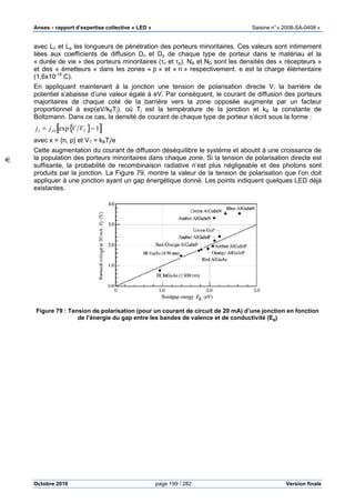 Anses •••• rapport d’expertise collective «
Octobre 2010
avec Ln et Lp les longueurs de pénétration des porteurs minoritaires. Ces valeurs sont intimement
liées aux coefficients de diffusion D
« durée de vie » des porteurs minoritaires (
et des « émetteurs » dans les zones «
(1,6x10-19
C).
En appliquant maintenant à la jonction une tension de polarisation di
potentiel s’abaisse d’une valeur égale à eV. Par conséquent, le courant de diffusion des porteurs
majoritaires de chaque coté de la barrière vers la zone opposée augmente par un facteur
proportionnel à exp(eV/kBTj), où T
Boltzmann. Dans ce cas, la densité de courant de chaque type de porteur s’écrit sous la forme :
jx = jx0 exp V VT{ }−1[ ]
avec x = {n, p} et VT = kBTj/e
Cette augmentation du courant de diffusion déséquilibre le
la population des porteurs minoritaires dans chaque zone. Si la tension de polarisation directe est
suffisante, la probabilité de recombinaison radiative n’est plus négligeable et des photons sont
produits par la jonction. La Figure
appliquer à une jonction ayant un gap énergétique donné. Les points indiquent quelques LED déjà
existantes.
Figure 79 : Tension de polarisation (pour un courant de circuit de 20
de l’énergie du gap entre les bandes de valence et de conductivité (E
pport d’expertise collective « LED » Saisine
page 199 / 282
les longueurs de pénétration des porteurs minoritaires. Ces valeurs sont intimement
liées aux coefficients de diffusion Dn et Dp de chaque type de porteur dans le matériau et la
teurs minoritaires (τn et τp). NA et ND sont les densités des « récepteurs »
et des « émetteurs » dans les zones « p » et « n » respectivement. e est la charge élémentaire
En appliquant maintenant à la jonction une tension de polarisation directe V, la barrière de
potentiel s’abaisse d’une valeur égale à eV. Par conséquent, le courant de diffusion des porteurs
majoritaires de chaque coté de la barrière vers la zone opposée augmente par un facteur
), où Tj est la température de la jonction et k
Boltzmann. Dans ce cas, la densité de courant de chaque type de porteur s’écrit sous la forme :
Cette augmentation du courant de diffusion déséquilibre le système et aboutit à une croissance de
la population des porteurs minoritaires dans chaque zone. Si la tension de polarisation directe est
suffisante, la probabilité de recombinaison radiative n’est plus négligeable et des photons sont
Figure 79, montre la valeur de la tension de polarisation que l’on doit
appliquer à une jonction ayant un gap énergétique donné. Les points indiquent quelques LED déjà
: Tension de polarisation (pour un courant de circuit de 20 mA) d’une jonction en fonction
de l’énergie du gap entre les bandes de valence et de conductivité (E
Saisine n°« 2008-SA-0408 »
Version finale
les longueurs de pénétration des porteurs minoritaires. Ces valeurs sont intimement
e porteur dans le matériau et la
sont les densités des « récepteurs »
» respectivement. e est la charge élémentaire
recte V, la barrière de
potentiel s’abaisse d’une valeur égale à eV. Par conséquent, le courant de diffusion des porteurs
majoritaires de chaque coté de la barrière vers la zone opposée augmente par un facteur
pérature de la jonction et kB la constante de
Boltzmann. Dans ce cas, la densité de courant de chaque type de porteur s’écrit sous la forme :
système et aboutit à une croissance de
la population des porteurs minoritaires dans chaque zone. Si la tension de polarisation directe est
suffisante, la probabilité de recombinaison radiative n’est plus négligeable et des photons sont
, montre la valeur de la tension de polarisation que l’on doit
appliquer à une jonction ayant un gap énergétique donné. Les points indiquent quelques LED déjà
mA) d’une jonction en fonction
de l’énergie du gap entre les bandes de valence et de conductivité (Eg)
 