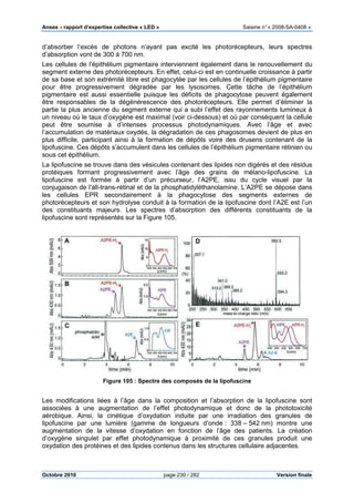 Anses •••• rapport d’expertise collective « LED » Saisine n°« 2008-SA-0408 »
Octobre 2010 page 230 / 282 Version finale
d’absorber l’excès de photons n’ayant pas excité les photorécepteurs, leurs spectres
d’absorption vont de 300 à 700 nm.
Les cellules de l’épithélium pigmentaire interviennent également dans le renouvellement du
segment externe des photorécepteurs. En effet, celui-ci est en continuelle croissance à partir
de sa base et son extrémité libre est phagocytée par les cellules de l’épithélium pigmentaire
pour être progressivement dégradée par les lysosomes. Cette tâche de l’épithélium
pigmentaire est aussi essentielle puisque les déficits de phagocytose peuvent également
être responsables de la dégénérescence des photorécepteurs. Elle permet d’éliminer la
partie la plus ancienne du segment externe qui a subi l’effet des rayonnements lumineux à
un niveau où le taux d’oxygène est maximal (voir ci-dessous) et où par conséquent la cellule
peut être soumise à d’intenses processus photodynamiques. Avec l’âge et avec
l’accumulation de matériaux oxydés, la dégradation de ces phagosomes devient de plus en
plus difficile, participant ainsi à la formation de dépôts voire des drusens contenant de la
lipofuscine. Ces dépôts s’accumulent dans les cellules de l’épithélium pigmentaire rétinien ou
sous cet épithélium.
La lipofuscine se trouve dans des vésicules contenant des lipides non digérés et des résidus
protéiques formant progressivement avec l’âge des grains de mélano-lipofuscine. La
lipofuscine est formée à partir d’un précurseur, l’A2PE, issu du cycle visuel par la
conjugaison de l’all-trans-rétinal et de la phosphatidyléthanolamine. L’A2PE se dépose dans
les cellules EPR secondairement à la phagocytose des segments externes de
photorécepteurs et son hydrolyse conduit à la formation de la lipofuscine dont l’A2E est l’un
des constituants majeurs. Les spectres d’absorption des différents constituants de la
lipofuscine sont représentés sur la Figure 105.
Figure 105 : Spectre des composés de la lipofuscine
Les modifications liées à l’âge dans la composition et l’absorption de la lipofuscine sont
associées à une augmentation de l’effet photodynamique et donc de la phototoxicité
aérobique. Ainsi, la cinétique d’oxydation induite par une irradiation des granules de
lipofuscine par une lumière (gamme de longueurs d’onde : 338 – 542 nm) montre une
augmentation de la vitesse d’oxydation en fonction de l’âge des patients. La création
d’oxygène singulet par effet photodynamique à proximité de ces granules produit une
oxydation des protéines et des lipides contenus dans les structures cellulaire adjacentes.
 
