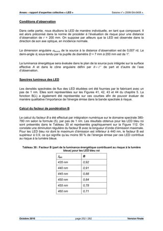 Anses •••• rapport d’expertise collective « LED » Saisine n°« 2008-SA-0408 »
Octobre 2010 page 252 / 282 Version finale
Conditions d’observation
Dans cette partie, nous étudions la LED de manière individuelle, en tant que composant. Il
est alors préconisé dans la norme de procéder à l’évaluation de risque pour une distance
d’observation de r = 200 mm. On suppose par ailleurs que la LED est observée dans la
direction de son axe optique, en incidence normale.
La dimension angulaire αsource de la source à la distance d’observation est de 0,007 rd. Le
demi-angle θL sous-tendu par la pupille de diamètre D = 7 mm à 200 mm est de 1°.
La luminance énergétique sera évaluée dans le plan de la source puis intégrée sur la surface
effective A et dans le cône angulaire défini par θ = 1° de part et d’autre de l’axe
d’observation.
Spectres lumineux des LED
Les densités spectrales de flux des LED étudiées ont été fournies par le fabricant avec un
pas de 1 nm. Elles sont représentées sur les Figures 41, 42, 43 et 44 du chapitre 5. La
fonction B(λ) a également été représentée sur ces courbes afin de pouvoir évaluer de
manière qualitative l’importance de l’énergie émise dans la bande spectrale à risque.
Calcul du facteur de pondération B
Le calcul du facteur B a été effectué par intégration numérique sur le domaine spectrale 380-
780 nm selon la formule (5), par pas de 1 nm. Les résultats obtenus pour les LED bleu roi
sont présentés dans le Tableau 30 et représentés graphiquement sur la Figure 112. On
constate une diminution régulière du facteur B avec la longueur d’onde d’émission maximale.
Pour les LED bleu roi dont le maximum d’émission est inférieur à 440 nm, le facteur B est
supérieur à 0,9, ce qui signifie qu’au moins 90 % de l’énergie émise par ces LED contribue
au risque à la lumière bleue.
Tableau 30 : Facteur B (part de la luminance énergétique contribuant au risque à la lumière
bleue) pour les LED bleu roi
λλλλpic B
435 nm 0,92
440 nm 0,91
445 nm 0,88
450 nm 0,84
455 nm 0,78
460 nm 0,71
 