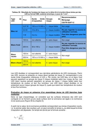 Anses •••• rapport d’expertise collective « LED » Saisine n°« 2008-SA-0408 »
Octobre 2010 page 270 / 282 Version finale
Tableau 36 : Résultats de l’analyse de risque sur la rétine lié à la lumière bleue émise par des
LED au format CMS, substrat céramique, à puce de 1 mm² .
Type de
LED
Flux
Durée limite
d’exposition
Groupe de
risque
Recommandation
Marquage
CEI/TR 62471-2
Bleu roi
0,07 W 100 s à 10 000 s 1 : risque faible Non exigé
0,5 W 15 à 20 s 2 : risque modéré Ne pas regarder la source en
utilisation normale.
Peut être dangereux pour les
yeux
1 W 3 à 4 s 2 : risque modéré
Blanc froid
100 lm non atteinte 0 : sans risque Non exigé
200 lm 50 à 100 s 2 : risque modéré
Ne pas regarder la source en
utilisation normale.
Peut être dangereux pour les
yeux
Blanc
neutre
100 lm non atteinte 0 : sans risque
Non exigé
200 lm 100 s à 10 000 s 1 : risque faible
Blanc chaud
100 lm
non atteinte 0 : sans risque Non exigé
200 lm
Les LED étudiées ici correspondent aux dernières générations de LED monopuces. Parmi
ces LED, aucune ne présente un risque élevé (groupe de risque 3), correspondant à une
durée limite d’exposition inférieures à 0,25 s. Par contre, les LED bleu roi et blanc froid
peuvent appartenir au groupe de risque 2 (risque modérée) selon leur niveau de flux. Les
LED blanc neutres peuvent appartenir au groupe de risque 1 (risque faible) selon leur
température de couleur et leur flux lumineux. Les LED blanc chaud étudiées ici ne
présentent aucun risque (groupe de risque 0), quels que soient leur température de couleur
et leur flux lumineux.
Évaluation de risque en présence d’un assemblage dense de LED blanches (type
multichip)
Dans ce type d’assemblage, on considère que les surfaces émissives des LED sont
contiguës et ne forment qu’une seule surface dont la luminance est égale à la luminance
d’une seule puce (Figure 49 du chapitre 5).
A partir de la valeur de la luminance pondérée correspondant aux temps d’exposition courts,
i.e. le premier palier des courbes LB(t), on peut connaître le temps tlim au-delà duquel la limite
d’exposition est dépassée. Ce temps est donné par la formule suivante :
ELB
t
×
=
6
lim
10
 