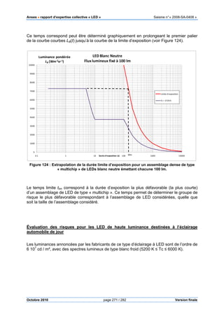 Anses •••• rapport d’expertise collective « LED » Saisine n°« 2008-SA-0408 »
Octobre 2010 page 271 / 282 Version finale
Ce temps correspond peut être déterminé graphiquement en prolongeant le premier palier
de la courbe courbes LB(t) jusqu’à la courbe de la limite d’exposition (voir Figure 124).
Figure 124 : Extrapolation de la durée limite d’exposition pour un assemblage dense de type
« multichip » de LEDs blanc neutre émettant chacune 100 lm.
Le temps limite tlim correspond à la durée d’exposition la plus défavorable (la plus courte)
d’un assemblage de LED de type « multichip ». Ce temps permet de déterminer le groupe de
risque le plus défavorable correspondant à l’assemblage de LED considérées, quelle que
soit la taille de l’assemblage considéré.
Évaluation des risques pour les LED de haute luminance destinées à l’éclairage
automobile de jour
Les luminances annoncées par les fabricants de ce type d’éclairage à LED sont de l’ordre de
6 107
cd / m², avec des spectres lumineux de type blanc froid (5200 K ≤ Tc ≤ 6000 K).
0
1000
2000
3000
4000
5000
6000
7000
8000
9000
10000
0.1 1 10 100 1000 10000
Luminance pondérée
LB (Wm-2sr-1)
Durée d'exposition (s)
LED Blanc Neutre
Flux lumineux fixé à 100 lm
Limite d'exposition
Tc = 3729 K
tlim
 