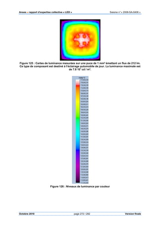 Anses •••• rapport d’expertise collective « LED » Saisine n°« 2008-SA-0408 »
Octobre 2010 page 272 / 282 Version finale
Figure 125 : Cartes de luminance mesurées sur une puce de 1 mm² émettant un flux de 212 lm.
Ce type de composant est destiné à l’éclairage automobile de jour. La luminance maximale est
de 7.8 10
7
cd / m².
Figure 126 : Niveaux de luminance par couleur
 