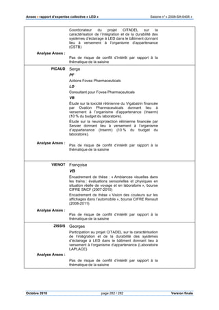 Anses •••• rapport d’expertise collective « LED » Saisine n°« 2008-SA-0408 »
Octobre 2010 page 282 / 282 Version finale
Analyse Anses :
Coordonateur du projet CITADEL sur la
caractérisation de l’intégration et de la durabilité des
systèmes d’éclairage à LED dans le bâtiment donnant
lieu à versement à l’organisme d’appartenance
(CSTB)
Pas de risque de conflit d’intérêt par rapport à la
thématique de la saisine
PICAUD
Analyse Anses :
Serge
PF
Actions Fovea Pharmaceuticals
LD
Consultant pour Fovea Pharmaceuticals
VB
Étude sur la toxicité rétinienne du Vigabatrin financée
par Ovation Pharmaceuticals donnant lieu à
versement à l’organisme d’appartenance (Inserm)
(10 % du budget du laboratoire).
Étude sur la neuroprotection rétinienne financée par
Servier donnant lieu à versement à l’organisme
d’appartenance (Inserm) (10 % du budget du
laboratoire).
Pas de risque de conflit d’intérêt par rapport à la
thématique de la saisine
VIENOT
Analyse Anses :
Françoise
VB
Encadrement de thèse : « Ambiances visuelles dans
les trains : évaluations sensorielles et physiques en
situation réelle de voyage et en laboratoire », bourse
CIFRE SNCF (2007-2010)
Encadrement de thèse « Vision des couleurs sur les
affichages dans l’automobile », bourse CIFRE Renault
(2008-2011)
Pas de risque de conflit d’intérêt par rapport à la
thématique de la saisine
ZISSIS
Analyse Anses :
Georges
Participation au projet CITADEL sur la caractérisation
de l’intégration et de la durabilité des systèmes
d’éclairage à LED dans le bâtiment donnant lieu à
versement à l’organisme d’appartenance (Laboratoire
LAPLACE)
Pas de risque de conflit d’intérêt par rapport à la
thématique de la saisine
 