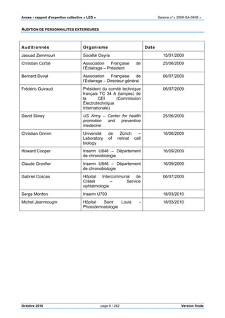Anses •••• rapport d’expertise collective « LED » Saisine n°« 2008-SA-0408 »
Octobre 2010 page 6 / 282 Version finale
AUDITION DE PERSONNALITES EXTERIEURES
Auditionnés Organisme Date
Jaouad Zemmouri Société Osyris 15/01/2009
Christian Corbé Association Française de
l’Éclairage – Président
25/06/2009
Bernard Duval Association Française de
l’Éclairage – Directeur général
06/07/2009
Frédéric Guiraud Président du comité technique
français TC 34 A (lampes) de
la CEI (Commission
Électrotechnique
Internationale)
06/07/2009
David Sliney US Army – Center for health
promotion and preventive
medecine
25/06/2009
Christian Grimm Université de Zürich –
Laboratory of retinal cell
biology
16/06/2009
Howard Cooper Inserm U846 – Département
de chronobiologie
16/09/2009
Claude Gronfier Inserm U846 – Département
de chronobiologie
16/09/2009
Gabriel Coscas Hôpital Intercommunal de
Créteil – Service
ophtalmologie
06/07/2009
Serge Mordon Inserm U703 18/03/2010
Michel Jeanmougin Hôpital Saint Louis -
Photodermatologie
18/03/2010
 