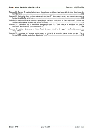 Anses •••• rapport d’expertise collective « LED » Saisine n°« 2008-SA-0408 »
Octobre 2010 page 30 / 282 Version finale
Tableau 31 : Facteur B (part de la luminance énergétique contribuant au risque à la lumière bleue) pour les
LED blanches........................................................................................................................................ 253
Tableau 32 : Estimation de la luminance énergétique des LED bleu roi en fonction des valeurs mesurées de
luminance et de flux lumineux............................................................................................................... 257
Tableau 33 : Estimation de la luminance énergétique des LED blanc froid et blanc neutre en fonction des
valeurs mesurées de luminance et de flux lumineux............................................................................ 259
Tableau 34 : Estimation de la luminance énergétique des LED blanc chaud en fonction des valeurs
mesurées de luminance et de flux lumineux......................................................................................... 261
Tableaux 35 : Valeurs du champ de vision effectif, du rayon effectif et du rapport k en fonction des durées
d’exposition ........................................................................................................................................... 262
Tableau 36 : Résultats de l’analyse de risque sur la rétine lié à la lumière bleue émise par des LED au
format CMS, substrat céramique, à puce de 1 mm² ............................................................................ 270
 