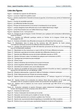 Anses •••• rapport d’expertise collective « LED » Saisine n°« 2008-SA-0408 »
Octobre 2010 page 31 / 282 Version finale
Liste des figures
Figure 1 : Exemple d’un spectre de LED blanche ........................................................................................... 39
Figure 2 : La source, l'objet et le système visuel............................................................................................. 40
Figure 3 : Schéma représentant l’intensité lumineuse (à gauche), la luminance (au centre) et l’éclairement (à
droite)...................................................................................................................................................... 42
Figure 4 : Courbes de sensibilité spectrale ..................................................................................................... 43
Figure 5 : Les différentes familles de lampes.................................................................................................. 48
Figure 6 : Principe de fonctionnement d’une lampe à incandescence et son spectre .................................... 49
Figure 7 : Lampes halogènes haute efficacité avec et sans ballast électronique intégré ............................... 50
Figure 8 : Lampe fluocompacte avec son ballast électronique intégré ........................................................... 52
Figure 9 : Illustration d’une « homo-jonction »................................................................................................. 53
Figure 10 : Énergie de gap et longueur d’onde d’émission pour quelques semi-conducteurs élémentaires et
systèmes binaires ................................................................................................................................... 54
Figure 11 : Variation de l’efficacité quantique externe en fonction de la longueur d’onde pour deux
technologies de LED............................................................................................................................... 56
Figure 12 : Évolution et limitation des efficacités lumineuses de LED blanches forte puissance................... 58
Figure 13 : Dépréciation dans le temps du flux lumineux des LED blanches de haute puissance
nominalement identiques provenant de différents fabricants (lettres A à E) .......................................... 59
Figure 14 : Variation des performances de 260 LED blanches (provenant de 26 lots) de 5 mm fonctionnant
sous 20 mA [fabrication asiatique].......................................................................................................... 60
Figure 15 : Dépréciation du flux mesuré pour un spot à LED de 24 W dans différents luminaires................. 61
Figure 16 : Distribution spectrale de la lumière naturelle dans différentes directions du ciel ......................... 63
Figure 17 : Spectres des différentes sources de lumière artificielle mesurés au CSTB ................................. 64
Figure 18 : Spectre d’émission (valeur normalisée) de quelques semi-conducteurs (à 25°C) ............. .......... 65
Figure 19 : Typologie des luminaires les plus employés................................................................................. 65
Figure 20 : Champ visuel................................................................................................................................. 67
Figure 21 : Valeurs indicatives des luminances de sources lumineuses ........................................................ 67
Figure 22 : Zones angulaires définissant les notions d’éblouissement........................................................... 68
Figure 23 : Géométrie de la situation avec source éblouissante..................................................................... 69
Figure 24 : Spectre de sensibilité de l'œil humain à l'éblouissement d’inconfort (en blanc), superposé à des
spectres de LED blanches (en noir) [Bullough, 2009] ............................................................................ 71
Figure 25 : Situations éblouissantes, à gauche le reflet sur l'ordinateur, à droite le contre-jour..................... 71
Figure 26 : Éviter l’éblouissement par l’emploi de luminaires adaptés ........................................................... 72
Figure 27 : Spectre d’action de la production de radicaux libres (x. 10
12
radicaux / mg par mJ / cm² et par nm.
................................................................................................................................................................ 81
Figure 28 : Spectre d’action de la production de radicaux libres dans les régions UV et visible proche,
normalisé à 355 nm comparé au spectre d’action de la production de l’érythème cutané .................... 82
Figure 29 : Relation entre la distance (m) d’une source commerciale spot HMI 575 W et la production
radicalaire................................................................................................................................................ 83
Figure 30 : Production radicalaire et spectre d’émission solaire (éclairement énergétique spectrique) en
fonction des longueurs d’onde comprises entre 300 et 700 nm............................................................. 84
Figure 31 : Anatomie de l'œil humain.............................................................................................................. 85
Figure 32 : Facteur d’absorption de la lumière par la cornée.......................................................................... 86
Figure 33 : Absorption de la lumière par le cristallin en fonction de l’âge ....................................................... 86
Figure 34 : Sensibilité spectrale de la contraction pupillaire chez l’homme.................................................... 90
Figure 35 : Spectre des rayonnements électromagnétiques et sensibilité des milieux oculaires ................... 91
Figure 36 : Schéma d’une coupe de la peau représentant l'épiderme, le derme et l'hypoderme................... 97
 