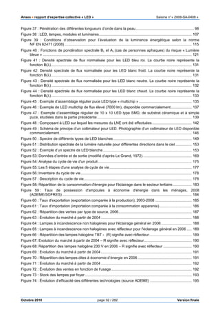 Anses •••• rapport d’expertise collective « LED » Saisine n°« 2008-SA-0408 »
Octobre 2010 page 32 / 282 Version finale
Figure 37 : Pénétration des différentes longueurs d’onde dans la peau......................................................... 98
Figure 38 : LED, lampes, modules et luminaires........................................................................................... 107
Figure 39 : Conditions d’observation pour l’évaluation de la luminance énergétique selon la norme
NF EN 62471 (2008)............................................................................................................................. 115
Figure 40 : Fonctions de pondération spectrale Bλ et Aλ (cas de personnes aphaques) du risque « Lumière
bleue » .................................................................................................................................................. 121
Figure 41 : Densité spectrale de flux normalisée pour les LED bleu roi. La courbe noire représente la
fonction B(λ).......................................................................................................................................... 131
Figure 42: Densité spectrale de flux normalisée pour les LED blanc froid. La courbe noire représente la
fonction B(λ).......................................................................................................................................... 131
Figure 43 : Densité spectrale de flux normalisée pour les LED blanc neutre. La courbe noire représente la
fonction B(λ).......................................................................................................................................... 132
Figure 44 : Densité spectrale de flux normalisée pour les LED blanc chaud. La courbe noire représente la
fonction B(λ).......................................................................................................................................... 133
Figure 45 : Exemple d’assemblage régulier puce LED type « multichip ».................................................... 135
Figure 46 : Exemple de LED multichip de flux élevé (7000 lm), disponible commercialement..................... 137
Figure 47 : Exemple d’assemblage régulier de 10 x 10 LED type SMD, de substrat céramique et à simple
puce, étudiées dans la partie précédente............................................................................................. 139
Figure 48 : Composant à LED sur lequel les mesures du LNE ont été effectuées....................................... 142
Figure 49 : Schéma de principe d’un collimateur pour LED. Photographie d’un collimateur de LED disponible
commercialement.................................................................................................................................. 146
Figure 50 : Spectre de différents types de LED blanches............................................................................. 149
Figure 51 : Distribution spectrale de la lumière naturelle pour différentes directions dans le ciel ................ 153
Figure 52 : Exemple d’un spectre de LED blanche ....................................................................................... 153
Figure 53: Données d’entrée et de sortie (modifié d’après Le Grand, 1972)................................................ 169
Figure 54: Analyse du cycle de vie d'un produit............................................................................................ 175
Figure 55: Les 5 étapes d'une analyse de cycle de vie................................................................................. 177
Figure 56: Inventaire du cycle de vie............................................................................................................. 178
Figure 57 : Description du cycle de vie.......................................................................................................... 178
Figure 58: Répartition de la consommation d'énergie pour l'éclairage dans le secteur tertiaire................... 183
Figure 59 : Taux de possession d'ampoules à économie d'énergie dans les ménages, 2008
(ADEME/SOFRES) ............................................................................................................................... 184
Figure 60 : Taux d'exportation (exportation comparée à la production), 2003-2008 .................................... 185
Figure 61 : Taux d'importation (importation comparée à la consommation apparente)................................ 186
Figure 62 : Répartition des ventes par type de source, 2006........................................................................ 187
Figure 63 : Évolution du marché à partir de 2004 ......................................................................................... 188
Figure 64 : Lampes à incandescence non halogènes pour l'éclairage général en 2006 .............................. 188
Figure 65 : Lampes à incandescence non halogènes avec réflecteur pour l'éclairage général en 2006 ..... 189
Figure 66 : Répartition des lampes halogène TBT - (R) signifie avec réflecteur.......................................... 189
Figure 67: Evolution du marché à partir de 2004 – R signifie avec réflecteur............................................... 190
Figure 68: Répartition des lampes halogène 230 V en 2006 – R signifie avec réflecteur ............................ 190
Figure 69 : Evolution du marché à partir de 2004 ......................................................................................... 191
Figure 70 : Répartition des lampes dites à économie d’énergie en 2006 ..................................................... 191
Figure 71 : Évolution du marché à partir de 2004 ......................................................................................... 192
Figure 72 : Évolution des ventes en fonction de l’usage............................................................................... 192
Figure 73 : Stock des lampes par foyer......................................................................................................... 193
Figure 74 : Évolution d’efficacité des différentes technologies (source ADEME) ......................................... 195
 