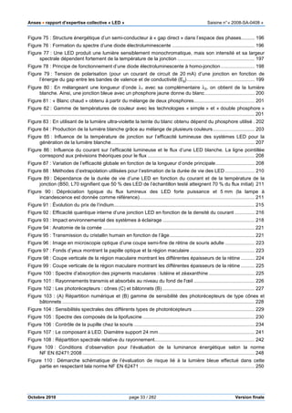 Anses •••• rapport d’expertise collective « LED » Saisine n°« 2008-SA-0408 »
Octobre 2010 page 33 / 282 Version finale
Figure 75 : Structure énergétique d’un semi-conducteur à « gap direct » dans l’espace des phases.......... 196
Figure 76 : Formation du spectre d’une diode électroluminescente ............................................................. 196
Figure 77 : Une LED produit une lumière sensiblement monochromatique, mais son intensité et sa largeur
spectrale dépendent fortement de la température de la jonction ......................................................... 197
Figure 78 : Principe de fonctionnement d’une diode électroluminescente à homo-jonction......................... 198
Figure 79 : Tension de polarisation (pour un courant de circuit de 20 mA) d’une jonction en fonction de
l’énergie du gap entre les bandes de valence et de conductivité (Eg).................................................. 199
Figure 80 : En mélangeant une longueur d’onde λ1 avec sa complémentaire λ2, on obtient de la lumière
blanche. Ainsi, une jonction bleue avec un phosphore jaune donne du blanc..................................... 200
Figure 81 : « Blanc chaud » obtenu à partir du mélange de deux phosphores............................................. 201
Figure 82 : Gamme de températures de couleur avec les technologies « simple » et « double phosphore »
.............................................................................................................................................................. 201
Figure 83 : En utilisant de la lumière ultra-violette la teinte du blanc obtenu dépend du phosphore utilisé . 202
Figure 84 : Production de la lumière blanche grâce au mélange de plusieurs couleurs............................... 203
Figure 85 : Influence de la température de jonction sur l’efficacité lumineuse des systèmes LED pour la
génération de la lumière blanche.......................................................................................................... 207
Figure 86 : Influence du courant sur l’efficacité lumineuse et le flux d’une LED blanche. La ligne pointillée
correspond aux prévisions théoriques pour le flux ............................................................................... 208
Figure 87 : Variation de l’efficacité globale en fonction de la longueur d’onde principale............................. 208
Figure 88 : Méthodes d’extrapolation utilisées pour l’estimation de la durée de vie des LED...................... 210
Figure 89 : Dépendance de la durée de vie d’une LED en fonction du courant et de la température de la
jonction (B50, L70 signifient que 50 % des LED de l’échantillon testé atteignent 70 % du flux initial) 211
Figure 90 : Dépréciation typique du flux lumineux des LED forte puissance et 5 mm (la lampe à
incandescence est donnée comme référence)..................................................................................... 211
Figure 91 : Évolution du prix de l’indium........................................................................................................ 215
Figure 92 : Efficacité quantique interne d’une jonction LED en fonction de la densité du courant ............... 216
Figure 93 : Impact environnemental des systèmes à éclairage .................................................................... 218
Figure 94 : Anatomie de la cornée ................................................................................................................ 221
Figure 95 : Transmission du cristallin humain en fonction de l’âge............................................................... 221
Figure 96 : Image en microscopie optique d’une coupe semi-fine de rétine de souris adulte ...................... 223
Figure 97 : Fonds d’yeux montrant la papille optique et la région maculaire................................................ 223
Figure 98 : Coupe verticale de la région maculaire montrant les différentes épaisseurs de la rétine .......... 224
Figure 99 : Coupe verticale de la région maculaire montrant les différentes épaisseurs de la rétine .......... 225
Figure 100 : Spectre d’absorption des pigments maculaires : lutéine et zéaxanthine .................................. 225
Figure 101 : Rayonnements transmis et absorbés au niveau du fond de l'œil ............................................. 226
Figure 102 : Les photorécepteurs : cônes (C) et bâtonnets (B) .................................................................... 227
Figure 103 : (A) Répartition numérique et (B) gamme de sensibilité des photorécepteurs de type cônes et
bâtonnets .............................................................................................................................................. 228
Figure 104 : Sensibilités spectrales des différents types de photorécepteurs .............................................. 229
Figure 105 : Spectre des composés de la lipofuscine................................................................................... 230
Figure 106 : Contrôle de la pupille chez la souris ......................................................................................... 234
Figure 107 : Le composant à LED. Diamètre support 24 mm....................................................................... 241
Figure 108 : Répartition spectrale relative du rayonnement.......................................................................... 242
Figure 109 : Conditions d’observation pour l’évaluation de la luminance énergétique selon la norme
NF EN 62471:2008 ............................................................................................................................... 248
Figure 110 : Démarche schématique de l’évaluation de risque lié à la lumière bleue effectué dans cette
partie en respectant lala norme NF EN 62471 ..................................................................................... 250
 