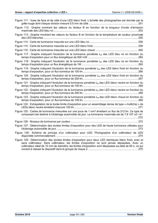 Anses •••• rapport d’expertise collective « LED » Saisine n°« 2008-SA-0408 »
Octobre 2010 page 34 / 282 Version finale
Figure 111 : Vues de face et de côté d’une LED blanc froid. L’échelle des photographies est donnée par la
grille rouge dont chaque division mesure 0,5 mm de côté ................................................................... 251
Figure 112 : Graphe montrant les valeurs du facteur B en fonction de la longueur d’onde d’émission
maximale des LED bleu roi................................................................................................................... 253
Figure 113 : Graphe montrant les valeurs du facteur B en fonction de la température de couleur proximale
des LED blanches................................................................................................................................. 255
Figure 114 : Carte de luminance mesurée sur une LED bleu roi .................................................................. 256
Figure 115 : Carte de luminance mesurée sur une LED blanc froid ............................................................. 258
Figure 116 : Carte de luminance mesurée sur une LED blanc chaud .......................................................... 260
Figure 117 : Graphe indiquant l’évolution de la luminance pondérée LB des LED bleu roi en fonction du
temps d’exposition pour un flux énergétique de 500 mW..................................................................... 265
Figure 118 : Graphe indiquant l’évolution de la luminance pondérée LB des LED bleu roi en fonction du
temps d’exposition pour un flux énergétique de 1W............................................................................. 265
Figure 119 : Graphe indiquant l’évolution de la luminance pondérée LB des LED blanc froid en fonction du
temps d’exposition, pour un flux lumineux de 100 lm........................................................................... 266
Figure 120 : Graphe indiquant l’évolution de la luminance pondérée LB des LED blanc froid en fonction du
temps d’exposition, pour un flux lumineux de 200 lm........................................................................... 267
Figure 121 : Graphe indiquant l’évolution de la luminance pondérée LB des LED blanc neutre en fonction du
temps d’exposition, pour un flux lumineux de 100 lm........................................................................... 268
Figure 122 : Graphe indiquant l’évolution de la luminance pondérée LB des LED blanc neutre en fonction du
temps d’exposition, pour un flux lumineux de 200 lm........................................................................... 268
Figure 123 : Graphe indiquant l’évolution de la luminance pondérée LB des LED blanc chaud en fonction du
temps d’exposition, pour un flux lumineux de 100 lm........................................................................... 269
Figure 124 : Extrapolation de la durée limite d’exposition pour un assemblage dense de type « multichip » de
LEDs blanc neutre émettant chacune 100 lm....................................................................................... 271
Figure 125 : Cartes de luminance mesurées sur une puce de 1 mm² émettant un flux de 212 lm. Ce type de
composant est destiné à l’éclairage automobile de jour. La luminance maximale est de 7.8 107 cd / m².
.............................................................................................................................................................. 272
Figure 126 : Niveaux de luminance par couleur............................................................................................ 272
Figure 127 : Détermination des durées limites d’exposition pour des LED de haute luminance utilisées pour
l’éclairage automobile de jour. .............................................................................................................. 273
Figure 128 : Schéma de principe d’un collimateur pour LED. Photographie d’un collimateur de LED
disponible commercialement. ............................................................................................................... 274
Figure 129 : Détermination des durées limites d’exposition pour deux LED identiques blanc froid, avec et
sans collimateur. Sans collimateur, les limites d’exposition ne sont jamais dépassées. Avec un
collimateur idéal de 10 mm de diamètre, les limites d’exposition sont dépassées au-delà de 60 s, ce qui
conduit à classer le dispositif dans le groupe de risque 2. ................................................................... 275
 
