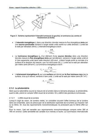Anses •••• rapport d’expertise collective « LED » Saisine n°« 2008-SA-0408 »
Octobre 2010 page 42 / 282 Version finale
Figure 3 : Schéma représentant l’intensité lumineuse (à gauche), la luminance (au centre) et
l’éclairement (à droite)
• L'intensité énergétique Ie dans une direction donnée mesure le flux énergétique émis par
une source ponctuelle ramené à l’angle solide unité centré sur cette direction. L'unité est
le watt par stéradian (W/sr). L’intensité énergétique s’écrit :
émis
e
e
Φ
I
ωd
d
=
• La luminance énergétique Le d’un élément d’une source étendue dans une direction
donnée mesure le flux énergétique émis par cet élément, ramené à l’angle solide unité et
à l’aire apparente unité dans cette direction (dS⋅cosθ , θ étant l’angle entre la normale à la
surface et la direction de mesure, que l’on écrit aussi dS⊥). L’unité est le watt par stéradian
par mètre carré (W/sr/m²
). La luminance énergétique s’écrit :
sourceémis
e
e
S
Φ
L
⊥
=
dd
d2
ω
• L’éclairement énergétique Ee sur une surface est donné par le flux lumineux reçu par la
surface, d’où qu’il vienne, ramené à l’aire unité. L’unité est le watt par mètre carré (W / m2
) :
récepteur
e
e
S
E
d
dΦ
=
2.1.2 La photométrie
Alors que la radiométrie couvre la mesure de la lumière dans le domaine physique, la photométrie,
quant à elle, prend en compte l’effet visuel de la lumière. On y définit des grandeurs lumineuses.
2.1.2.1 L’effet visuel de la lumière
Lorsqu’il s’agit de vision, de lumière visible, on considère souvent l’effet lumineux de la lumière
dans son ensemble, sans se préoccuper de la distribution spectrale de la lumière qui impacte l’œil
ou la rétine. Or, tous les rayonnements monochromatiques ne produisent pas le même effet sur
l’œil.
Pour la vision, l’œil est sensible aux rayonnements monochromatiques compris entre 380 et
780 nm environ. Cette sensibilité est variable d’un individu à l’autre. La Commission internationale
dω
θθ
dω
dS
dS
dω
θθ
dω
dS
dS
 