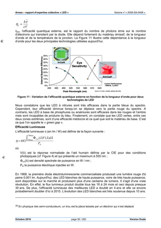 Anses •••• rapport d’expertise collective «
Octobre 2010
ηƒ =
hν
eV
ηext, l’efficacité quantique externe, est le rapport du nombre de photons émis sur le nombre
d’électrons qui transitent par la diode. Elle dépend fortement du matériau émissif, de la longueur
d’onde et de la température de la jonction. La
d’onde pour les deux principales technologies u
Figure 11 : Variation de l’efficacité quantique externe en fonction de la longueur d’onde pour deux
Nous constatons que les LED
Cependant, leur efficacité diminue lorsqu’on se déplace vers la partie rouge du spectre.
contrario, les LED à base de phosphures ou arséniures sont efficaces dans les rouges et l’ambre
mais sont incapables de produire du bleu. Finalement, on cons
deux zones extrêmes, sont d’une efficacité médiocre et ce quel
ce que l’on appelle le « green gap
Efficacité Lumineuse
L’efficacité lumineuse η (en lm / W) est définie de la façon suivante
η = 683
Φe;λ (λ)V(λ)dλ
380nm
780nm
∫
Pel
où
V(λ) est la réponse normalisée de l’œil humain définie par la CIE pour des conditions
photopiques (cf. Figure 4) et qui présente un
Φe,λ(λ) est densité spectrale de puissance en W
Pel la puissance électrique injectée
En 1968, la première diode électroluminescente commercialisée produisait une lumière rouge d'à
peine 0,001 lm. Aujourd'hui, des
sont disponibles sur le marché et produisent plus d'une centaine de lumens. Il s'agit d'une vraie
révolution. En effet, le flux lumineux produit double tous les 18 à
30 ans. De plus, l’efficacité lumineuse des meilleures
probablement doubler d’ici à 2015. L’évolution des
39 En physique des semi-conducteurs, un trou est la place laissée par un électro
pport d’expertise collective « LED » Saisine
page 56 / 282
, l’efficacité quantique externe, est le rapport du nombre de photons émis sur le nombre
r la diode. Elle dépend fortement du matériau émissif, de la longueur
d’onde et de la température de la jonction. La Figure 11 illustre cette dépendance à la longueur
d’onde pour les deux principales technologies utilisées aujourd’hui.
: Variation de l’efficacité quantique externe en fonction de la longueur d’onde pour deux
technologies de LED
à nitrures sont très efficaces dans la partie bleue du s
leur efficacité diminue lorsqu’on se déplace vers la partie rouge du spectre.
à base de phosphures ou arséniures sont efficaces dans les rouges et l’ambre
mais sont incapables de produire du bleu. Finalement, on constate que les
sont d’une efficacité médiocre et ce quel que soit le matériau de base. C’est
green gap ».
W) est définie de la façon suivante :
éponse normalisée de l’œil humain définie par la CIE pour des conditions
) et qui présente un maximum à 555 nm ;
densité spectrale de puissance en W / nm ;
la puissance électrique injectée en W.
En 1968, la première diode électroluminescente commercialisée produisait une lumière rouge d'à
lm. Aujourd'hui, des LED blanches de haute puissance, voire de très haute puissance,
sont disponibles sur le marché et produisent plus d'une centaine de lumens. Il s'agit d'une vraie
neux produit double tous les 18 à 24 mois et ceci depuis presque
ans. De plus, l’efficacité lumineuse des meilleures LED a doublé en 4
probablement doubler d’ici à 2015. L’évolution des LED blanches est très soutenue depuis 10
conducteurs, un trou est la place laissée par un électron qui s’est déplacé
Saisine n°« 2008-SA-0408 »
Version finale
, l’efficacité quantique externe, est le rapport du nombre de photons émis sur le nombre
r la diode. Elle dépend fortement du matériau émissif, de la longueur
illustre cette dépendance à la longueur
: Variation de l’efficacité quantique externe en fonction de la longueur d’onde pour deux
à nitrures sont très efficaces dans la partie bleue du spectre.
leur efficacité diminue lorsqu’on se déplace vers la partie rouge du spectre. A
à base de phosphures ou arséniures sont efficaces dans les rouges et l’ambre
tate que les LED vertes, entre ces
que soit le matériau de base. C’est
éponse normalisée de l’œil humain définie par la CIE pour des conditions
En 1968, la première diode électroluminescente commercialisée produisait une lumière rouge d'à
nches de haute puissance, voire de très haute puissance,
sont disponibles sur le marché et produisent plus d'une centaine de lumens. Il s'agit d'une vraie
mois et ceci depuis presque
ans et elle va encore
blanches est très soutenue depuis 10 ans.
n qui s’est déplacé
 