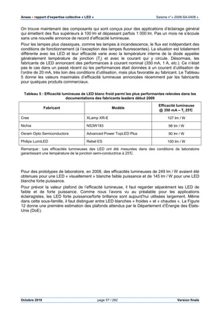 Anses •••• rapport d’expertise collective « LED » Saisine n°« 2008-SA-0408 »
Octobre 2010 page 57 / 282 Version finale
On trouve maintenant des composants qui sont conçus pour des applications d’éclairage général
qui émettent des flux supérieurs à 100 lm et dépassant parfois 1 000 lm. Pas un mois ne s’écoule
sans une nouvelle annonce de record d’efficacité lumineuse.
Pour les lampes plus classiques, comme les lampes à incandescence, le flux est indépendant des
conditions de fonctionnement (à l’exception des lampes fluorescentes). La situation est totalement
différente avec les LED et leur efficacité varie avec la température interne de la diode appelée
généralement température de jonction (Tj) et avec le courant qui y circule. Désormais, les
fabricants de LED annoncent des performances à courant nominal (350 mA, 1 A, etc.). Ce n’était
pas le cas dans un passé récent où les performances était données à un courant d’utilisation de
l’ordre de 20 mA, très loin des conditions d’utilisation, mais plus favorable au fabricant. Le Tableau
5 donne les valeurs maximales d’efficacité lumineuse annoncées récemment par les fabricants
pour quelques produits commerciaux.
Tableau 5 : Efficacité lumineuse de LED blanc froid parmi les plus performantes relevées dans les
documentations des fabricants leaders début 2009
Fabricant Modèle
Efficacité lumineuse
@ 350 mA – Tj 25°C
Cree XLamp XR-E 107 lm / W
Nichia NS3W183 98 lm / W
Osram Opto Semiconductors Advanced Power TopLED Plus 90 lm / W
Philips LumiLED Rebel ES 100 lm / W
Remarque : Les efficacités lumineuses des LED ont été mesurées dans des conditions de laboratoire
garantissant une température de la jonction semi-conductrice à 25°C.
Pour des prototypes de laboratoire, en 2008, des efficacités lumineuses de 249 lm / W avaient été
obtenues pour une LED « visuellement » blanche faible puissance et de 145 lm / W pour une LED
blanche forte puissance.
Pour prévoir la valeur plafond de l’efficacité lumineuse, il faut regarder séparément les LED de
faible et de forte puissance. Comme nous l’avons vu au préalable pour les applications
éclairagistes, les LED forte puissance/forte brillance sont aujourd’hui utilisées largement. Même
dans cette sous-famille, il faut distinguer entre LED blanches « froides » et « chaudes ». La Figure
12 donne une première estimation des plafonds attendus par le Département d’Énergie des États-
Unis (DoE).
 