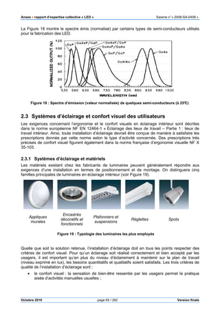 Anses •••• rapport d’expertise collective « LED » Saisine n°« 2008-SA-0408 »
Octobre 2010 page 65 / 282 Version finale
La Figure 18 montre le spectre émis (normalisé) par certains types de semi-conducteurs utilisés
pour la fabrication des LED.
Figure 18 : Spectre d’émission (valeur normalisée) de quelques semi-conducteurs (à 25°C)
2.3 Systèmes d’éclairage et confort visuel des utilisateurs
Les exigences concernant l’ergonomie et le confort visuels en éclairage intérieur sont décrites
dans la norme européenne NF EN 12464-1 « Éclairage des lieux de travail – Partie 1 : lieux de
travail intérieur. Ainsi, toute installation d’éclairage devrait être conçue de manière à satisfaire les
prescriptions donnée par cette norme selon le type d’activité concernée. Des prescriptions très
précises de confort visuel figurent également dans la norme française d’ergonomie visuelle NF X
35-103.
2.3.1 Systèmes d’éclairage et matériels
Les matériels existant chez les fabricants de luminaires peuvent généralement répondre aux
exigences d’une installation en termes de positionnement et de montage. On distinguera cinq
familles principales de luminaires en éclairage intérieur (voir Figure 19).
Appliques
murales
Encastrés
décoratifs et
fonctionnels
Plafonniers et
suspensions
Réglettes Spots
Figure 19 : Typologie des luminaires les plus employés
Quelle que soit la solution retenue, l’installation d’éclairage doit en tous les points respecter des
critères de confort visuel. Pour qu’un éclairage soit réalisé correctement et bien accepté par les
usagers, il est important qu’en plus du niveau d’éclairement à maintenir sur le plan de travail
(niveau exprimé en lux), les besoins quantitatifs et qualitatifs soient satisfaits. Les trois critères de
qualité de l’installation d’éclairage sont :
• le confort visuel : la sensation de bien-être ressentie par les usagers permet la pratique
aisée d’activités manuelles usuelles ;
 
