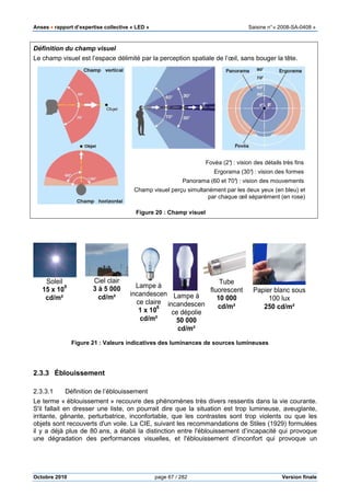 Anses •••• rapport d’expertise collective « LED » Saisine n°« 2008-SA-0408 »
Octobre 2010 page 67 / 282 Version finale
Définition du champ visuel
Le champ visuel est l’espace délimité par la perception spatiale de l’œil, sans bouger la tête.
Fovéa (2°) : vision des détails très fins
Ergorama (30°) : vision des formes
Panorama (60 et 70°) : vision des mouvements
Champ visuel perçu simultanément par les deux yeux (en bleu) et
par chaque œil séparément (en rose)
Figure 20 : Champ visuel
Soleil
15 x 10
9
cd/m²
Ciel clair
3 à 5 000
cd/m²
Lampe à
incandescen
ce claire
1 x 10
6
cd/m²
Lampe à
incandescen
ce dépolie
50 000
cd/m²
Tube
fluorescent
10 000
cd/m²
Papier blanc sous
100 lux
250 cd/m²
Figure 21 : Valeurs indicatives des luminances de sources lumineuses
2.3.3 Éblouissement
2.3.3.1 Définition de l’éblouissement
Le terme « éblouissement » recouvre des phénomènes très divers ressentis dans la vie courante.
S'il fallait en dresser une liste, on pourrait dire que la situation est trop lumineuse, aveuglante,
irritante, gênante, perturbatrice, inconfortable, que les contrastes sont trop violents ou que les
objets sont recouverts d'un voile. La CIE, suivant les recommandations de Stiles (1929) formulées
il y a déjà plus de 80 ans, a établi la distinction entre l'éblouissement d’incapacité qui provoque
une dégradation des performances visuelles, et l'éblouissement d’inconfort qui provoque un
 