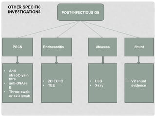 POST-INFECTIOUS GN
• Anti
streptolysin
titre
• anti-DNAse
B
• Throat swab
or skin swab
• 2D ECHO
• TEE
• USG
• X-ray
• VP shunt
evidence
PSGN Endocarditis ShuntAbscess
OTHER SPECIFIC
INVESTIGATIONS
 