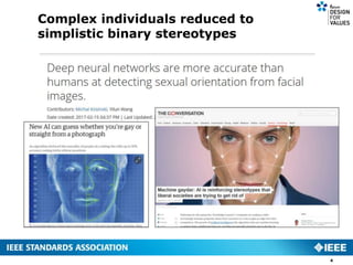 Complex individuals reduced to
simplistic binary stereotypes
4
 