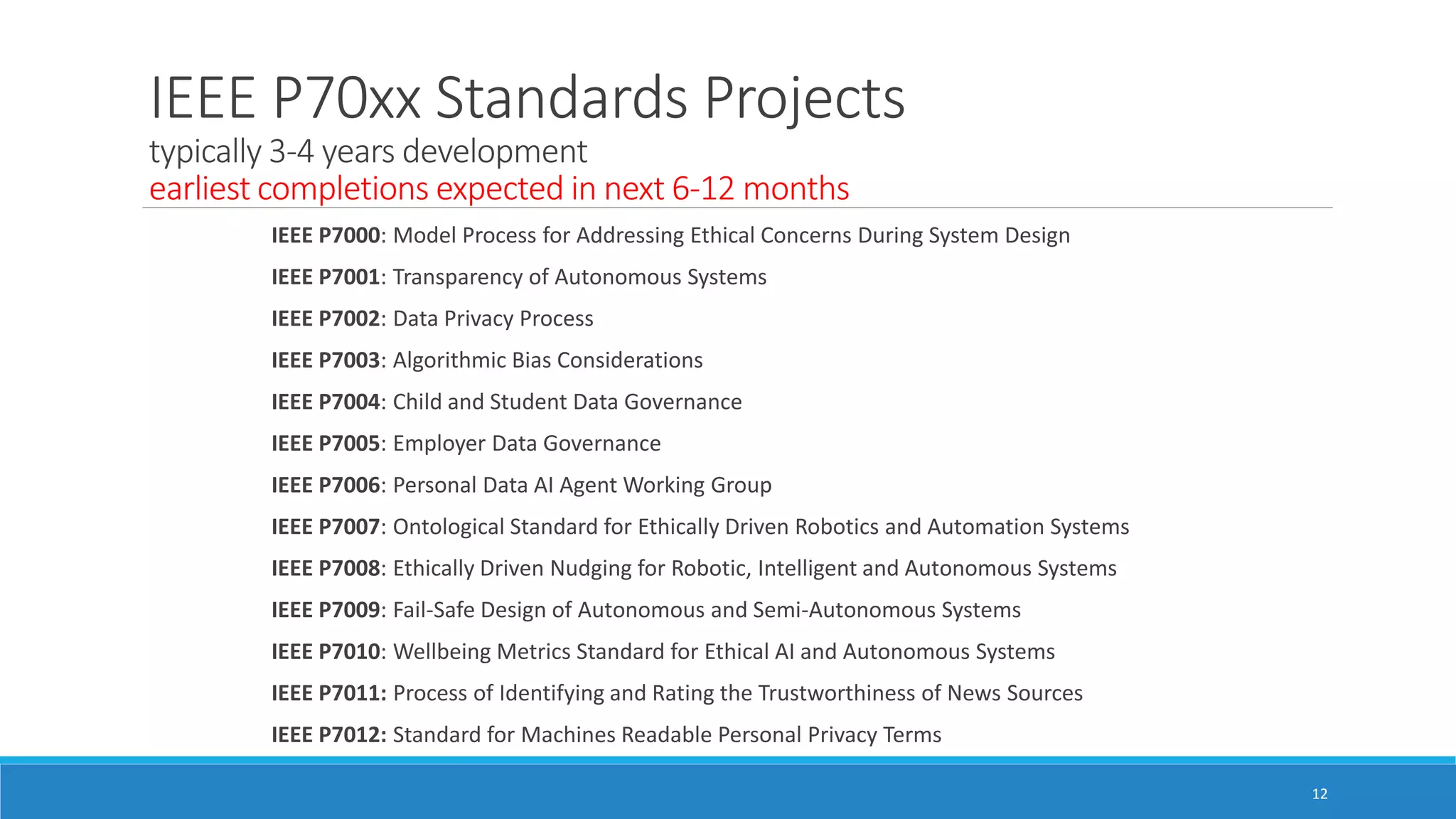 IEEE P70xx Standards Projects
typically 3-4 years development
earliest completions expected in next 6-12 months
IEEE P7000: Model Process for Addressing Ethical Concerns During System Design
IEEE P7001: Transparency of Autonomous Systems
IEEE P7002: Data Privacy Process
IEEE P7003: Algorithmic Bias Considerations
IEEE P7004: Child and Student Data Governance
IEEE P7005: Employer Data Governance
IEEE P7006: Personal Data AI Agent Working Group
IEEE P7007: Ontological Standard for Ethically Driven Robotics and Automation Systems
IEEE P7008: Ethically Driven Nudging for Robotic, Intelligent and Autonomous Systems
IEEE P7009: Fail-Safe Design of Autonomous and Semi-Autonomous Systems
IEEE P7010: Wellbeing Metrics Standard for Ethical AI and Autonomous Systems
IEEE P7011: Process of Identifying and Rating the Trustworthiness of News Sources
IEEE P7012: Standard for Machines Readable Personal Privacy Terms
12
 