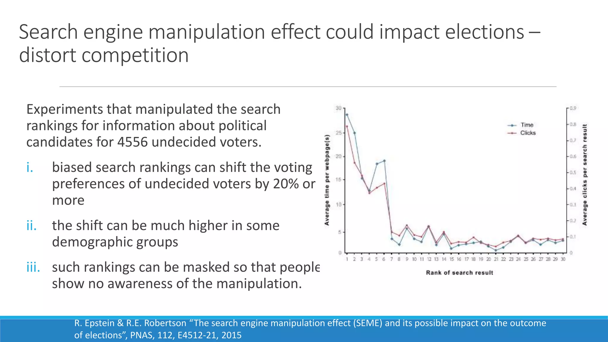 Search engine manipulation effect could impact elections –
distort competition
Experiments that manipulated the search
rankings for information about political
candidates for 4556 undecided voters.
i. biased search rankings can shift the voting
preferences of undecided voters by 20% or
more
ii. the shift can be much higher in some
demographic groups
iii. such rankings can be masked so that people
show no awareness of the manipulation.
R. Epstein & R.E. Robertson “The search engine manipulation effect (SEME) and its possible impact on the outcome
of elections”, PNAS, 112, E4512-21, 2015
 