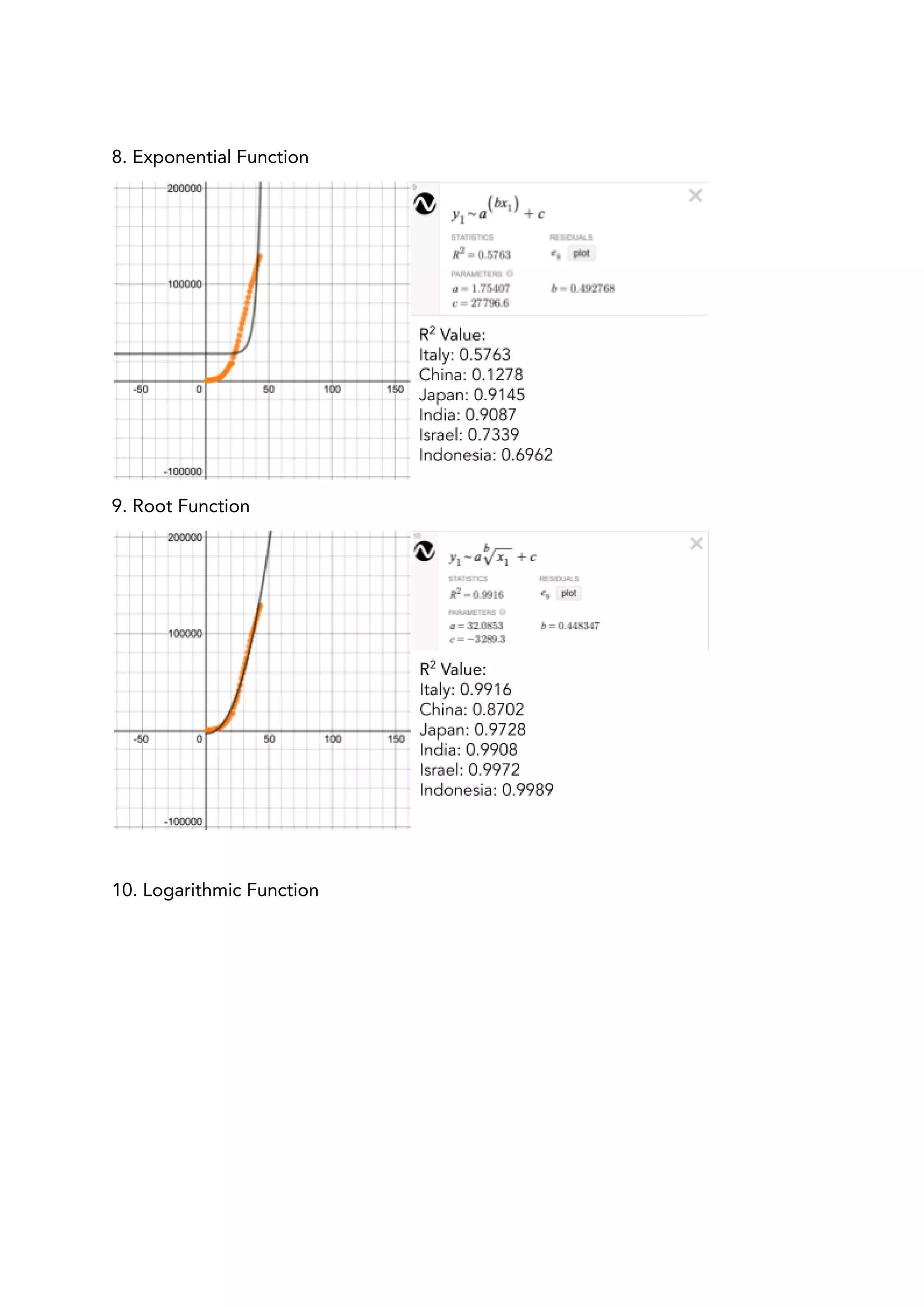  
8. Exponential Function 
 
9. Root Function 
 
 
10. Logarithmic Function 
 
