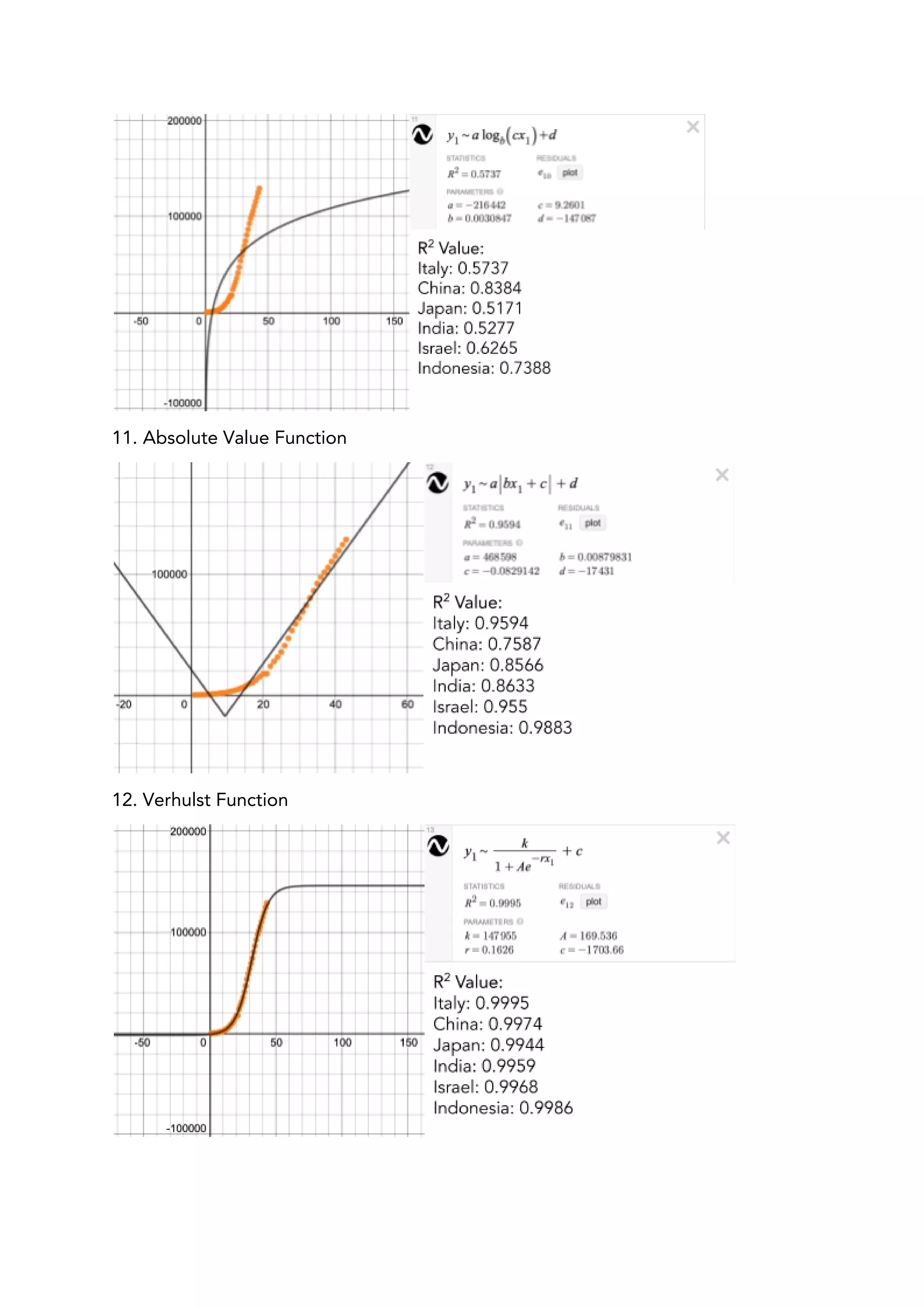  
11. Absolute Value Function 
 
12. Verhulst Function 
 
 
 