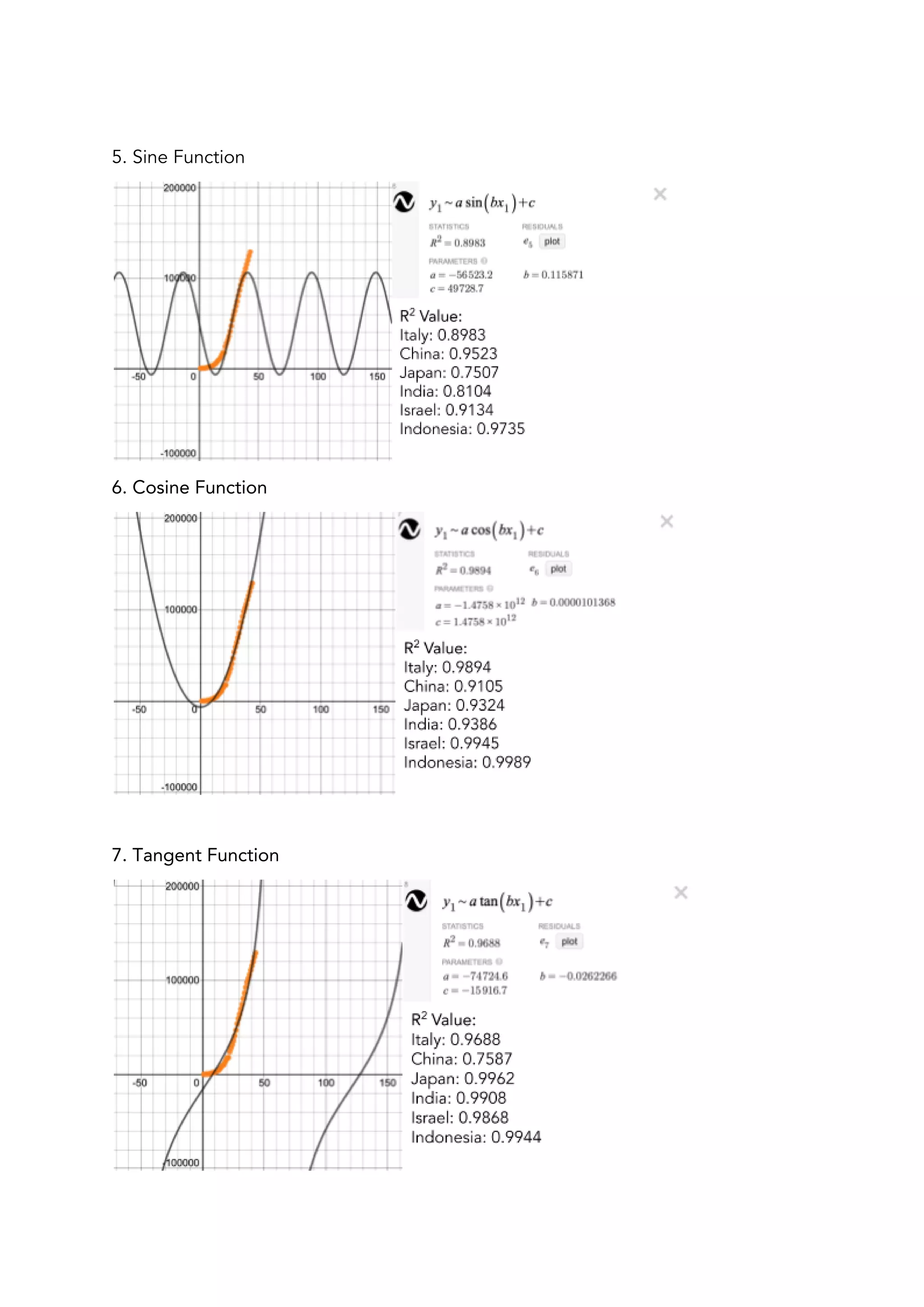  
5. Sine Function 
 
6. Cosine Function 
 
 
7. Tangent Function 
 
 